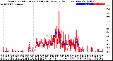 Milwaukee Weather Wind Speed<br>Actual and 10 Minute<br>Average<br>(24 Hours) (New)