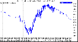 Milwaukee Weather Wind Chill<br>per Minute<br>(24 Hours)