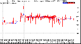 Milwaukee Weather Wind Direction<br>Normalized and Average<br>(24 Hours) (Old)