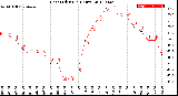 Milwaukee Weather Heat Index<br>(24 Hours)