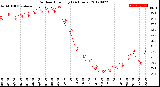 Milwaukee Weather Outdoor Humidity<br>(24 Hours)