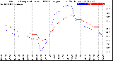 Milwaukee Weather Outdoor Temperature<br>vs THSW Index<br>per Hour<br>(24 Hours)