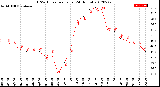 Milwaukee Weather THSW Index<br>per Hour<br>(24 Hours)