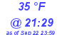 Milwaukee Weather Dewpoint High Low Today