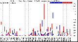 Milwaukee Weather Outdoor Rain<br>Daily Amount<br>(Past/Previous Year)