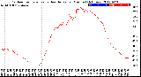 Milwaukee Weather Outdoor Temperature<br>vs Heat Index<br>per Minute<br>(24 Hours)