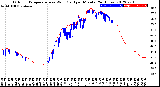 Milwaukee Weather Outdoor Temperature<br>vs Wind Chill<br>per Minute<br>(24 Hours)