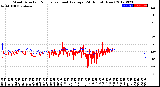 Milwaukee Weather Wind Direction<br>Normalized and Average<br>(24 Hours) (New)