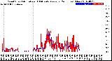 Milwaukee Weather Wind Speed<br>Actual and 10 Minute<br>Average<br>(24 Hours) (New)