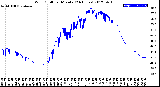 Milwaukee Weather Wind Chill<br>per Minute<br>(24 Hours)