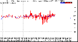 Milwaukee Weather Wind Direction<br>Normalized and Average<br>(24 Hours) (Old)