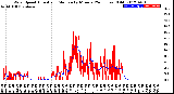 Milwaukee Weather Wind Speed<br>Actual and Median<br>by Minute<br>(24 Hours) (Old)