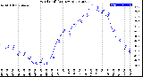 Milwaukee Weather Wind Chill<br>(24 Hours)