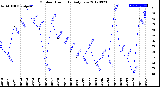 Milwaukee Weather Outdoor Humidity<br>Daily Low