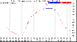 Milwaukee Weather Outdoor Temperature<br>vs Heat Index<br>(24 Hours)