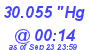 Milwaukee Weather Barometer Low Today