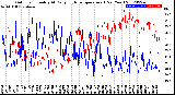 Milwaukee Weather Outdoor Humidity<br>At Daily High<br>Temperature<br>(Past Year)