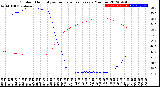 Milwaukee Weather Outdoor Humidity<br>vs Temperature<br>Every 5 Minutes