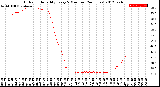 Milwaukee Weather Outdoor Humidity<br>Every 5 Minutes<br>(24 Hours)