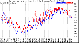 Milwaukee Weather Outdoor Temperature<br>Daily High<br>(Past/Previous Year)