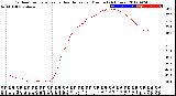 Milwaukee Weather Outdoor Temperature<br>vs Heat Index<br>per Minute<br>(24 Hours)