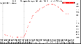 Milwaukee Weather Outdoor Temperature<br>per Minute<br>(24 Hours)