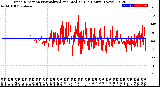 Milwaukee Weather Wind Direction<br>Normalized and Median<br>(24 Hours) (New)