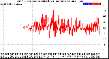 Milwaukee Weather Wind Direction<br>Normalized<br>(24 Hours) (New)