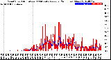 Milwaukee Weather Wind Speed<br>Actual and 10 Minute<br>Average<br>(24 Hours) (New)