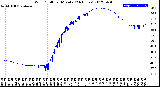 Milwaukee Weather Wind Chill<br>per Minute<br>(24 Hours)