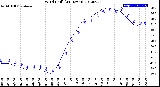 Milwaukee Weather Wind Chill<br>(24 Hours)