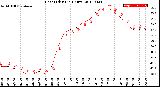 Milwaukee Weather Heat Index<br>(24 Hours)