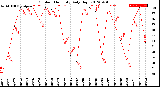 Milwaukee Weather Outdoor Humidity<br>Daily High