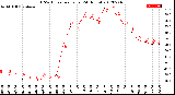 Milwaukee Weather THSW Index<br>per Hour<br>(24 Hours)