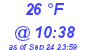 Milwaukee Weather Dewpoint High Low Today