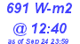 Milwaukee Weather Solar Radiation High Today