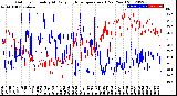 Milwaukee Weather Outdoor Humidity<br>At Daily High<br>Temperature<br>(Past Year)