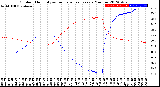 Milwaukee Weather Outdoor Humidity<br>vs Temperature<br>Every 5 Minutes