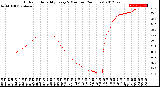 Milwaukee Weather Outdoor Humidity<br>Every 5 Minutes<br>(24 Hours)