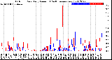 Milwaukee Weather Outdoor Rain<br>Daily Amount<br>(Past/Previous Year)