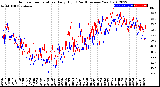 Milwaukee Weather Outdoor Temperature<br>Daily High<br>(Past/Previous Year)