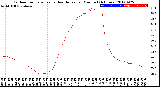 Milwaukee Weather Outdoor Temperature<br>vs Heat Index<br>per Minute<br>(24 Hours)