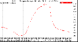 Milwaukee Weather Outdoor Temperature<br>per Minute<br>(24 Hours)