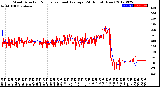 Milwaukee Weather Wind Direction<br>Normalized and Average<br>(24 Hours) (New)