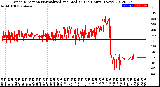 Milwaukee Weather Wind Direction<br>Normalized and Median<br>(24 Hours) (New)