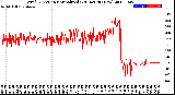 Milwaukee Weather Wind Direction<br>Normalized<br>(24 Hours) (New)