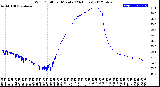 Milwaukee Weather Wind Chill<br>per Minute<br>(24 Hours)