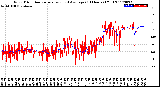 Milwaukee Weather Wind Direction<br>Normalized and Average<br>(24 Hours) (Old)