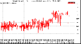 Milwaukee Weather Wind Direction<br>Normalized<br>(24 Hours) (Old)