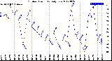 Milwaukee Weather Outdoor Humidity<br>Daily Low